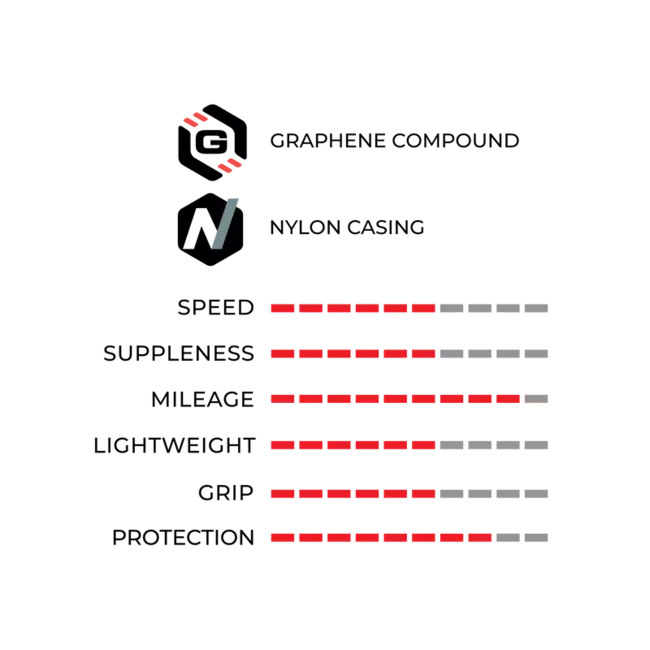 VITTORIA ZAFFIRO PRO V 23-622 FOLD FULL BLACK G2.0
