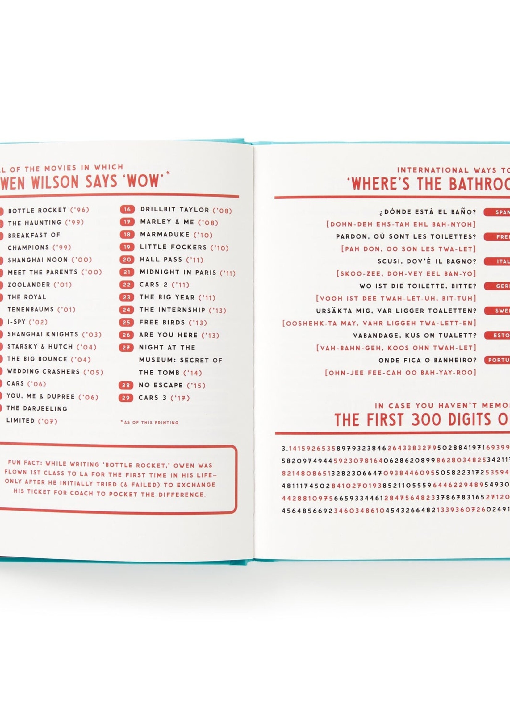 Useless Facts That Are Kinda Useful