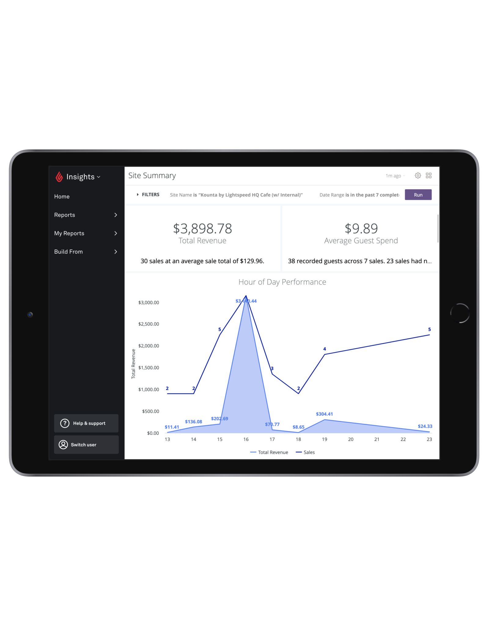 Service - Customising Dashboards on Insights