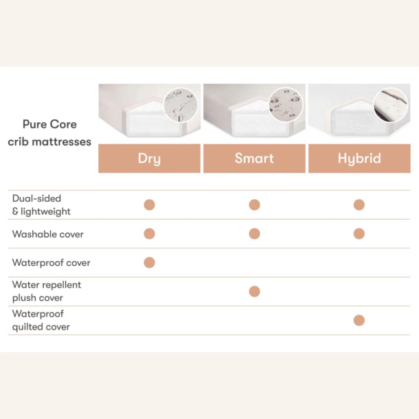 Million Dollar Baby MDB: Pure Core Non-Toxic Crib Mattress with  Hybrid Waterproof Cover