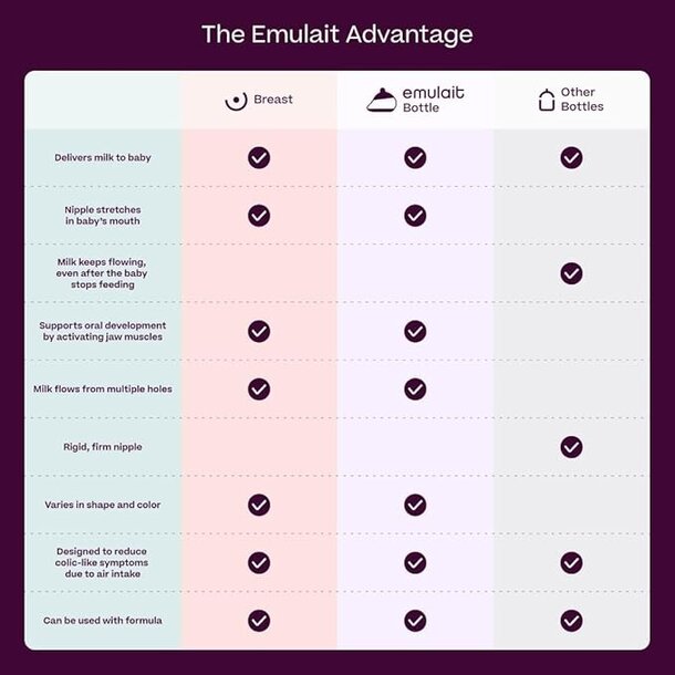 Emulait Emulait Starter Kit Bottles -