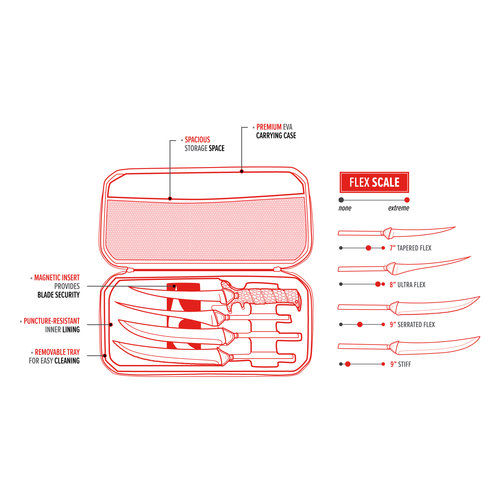 Bubba Blade MULTI-FLEX INTERCHANGEABLE  Fillet Knife Set