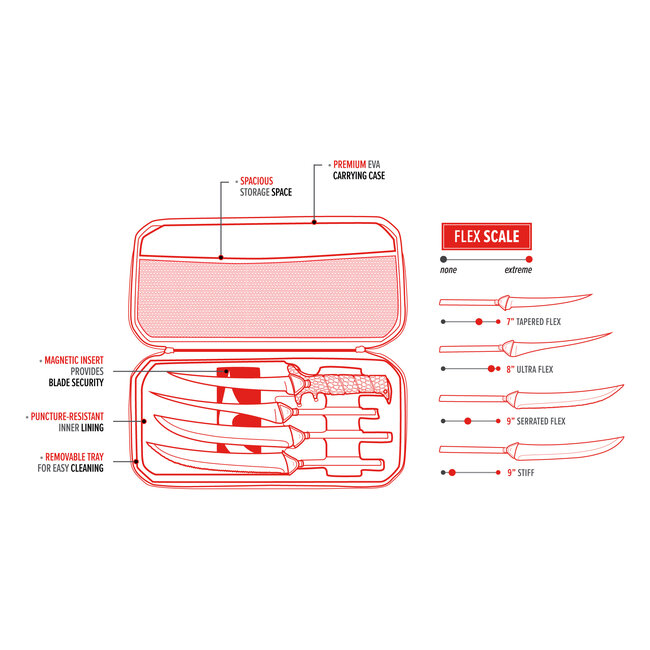 Bubba MULTI-FLEX INTERCHANGEABLE  Fillet Knife Set
