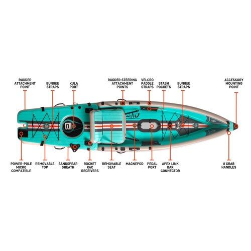 Bote LONO Aero 12′6″ Native Citron Inflatable Kayak