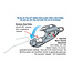 Aftco ROLLER TROLLER FLAT LINE CLIPS