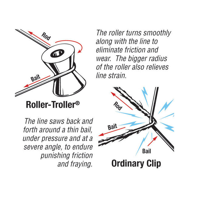 Aftco ROLLER TROLLER FLAT LINE CLIPS
