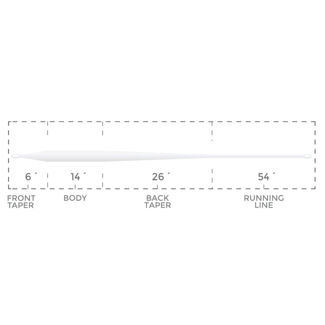 Cortland Saltwater Fly Lines - Flats Taper Clear
