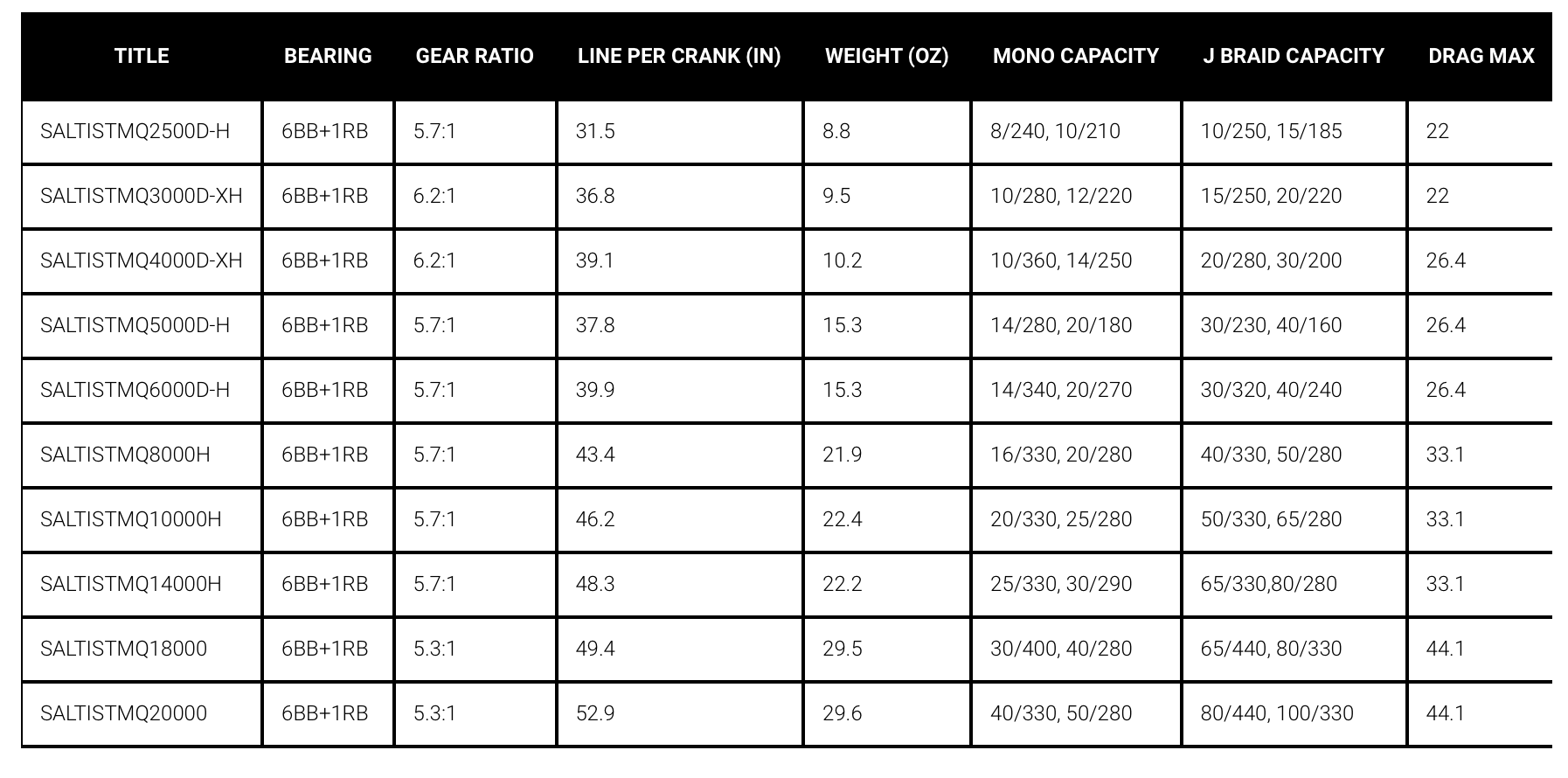 Saltist MQ Specs