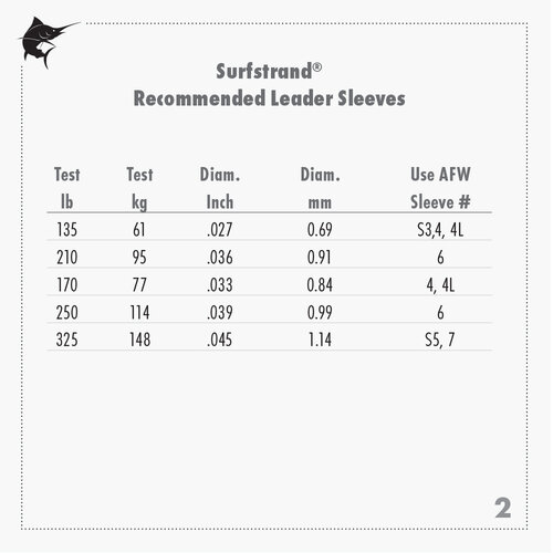 AFW Surfstrand, Bare 1x7 Stainless Steel Leader Wire