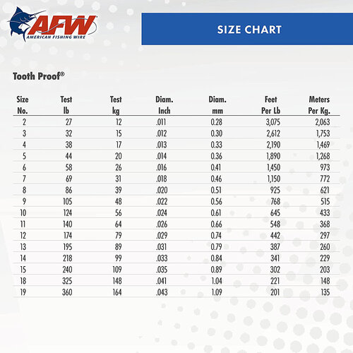 AFW Tooth Proof Stainless Steel Wire Straight Lengths