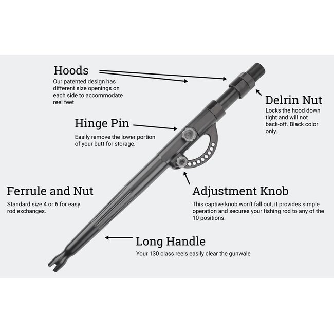 Winthrop T-10X Adjust-a-Butt