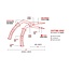 Bubba Blade Stainless Steel Pistol Pliers 8.5"