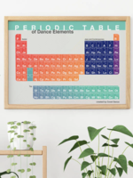 COVET DANCE PERIODIC TABLE OF DANCE POSTER