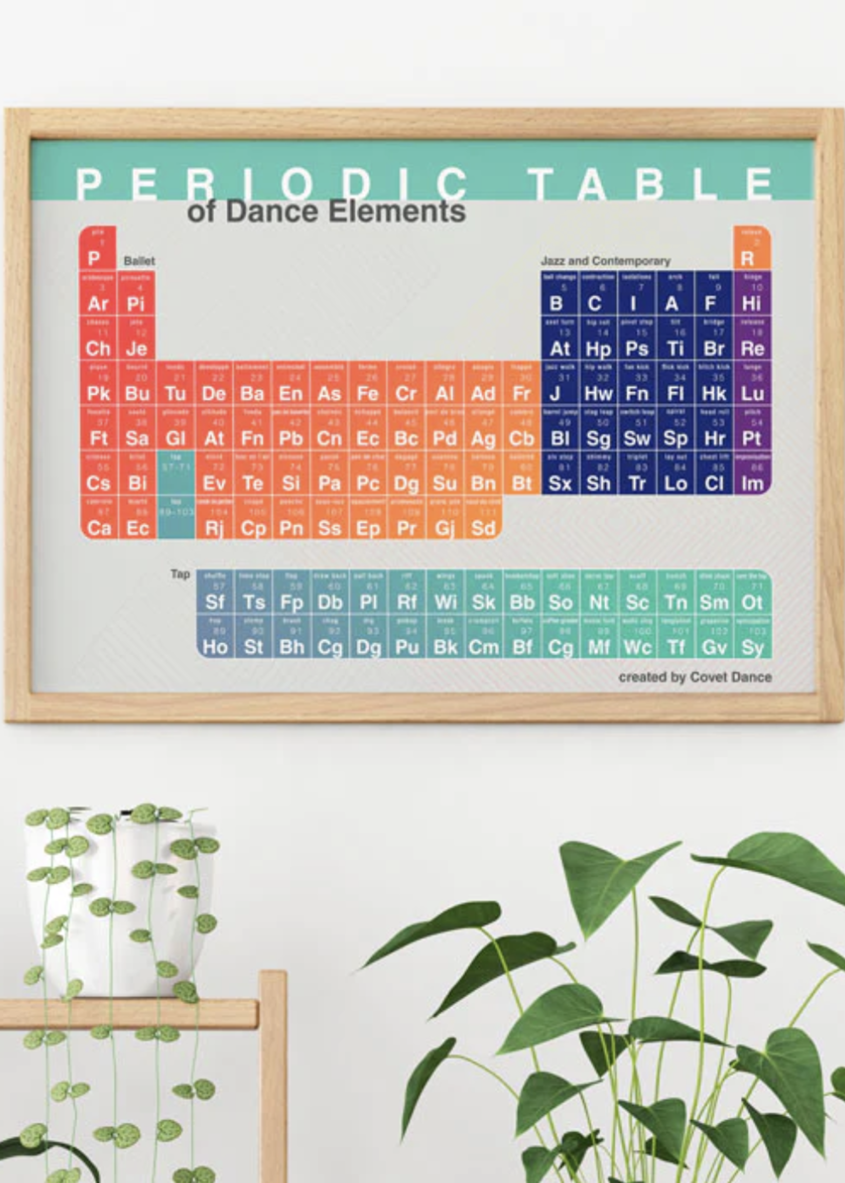 COVET DANCE PERIODIC TABLE OF DANCE POSTER