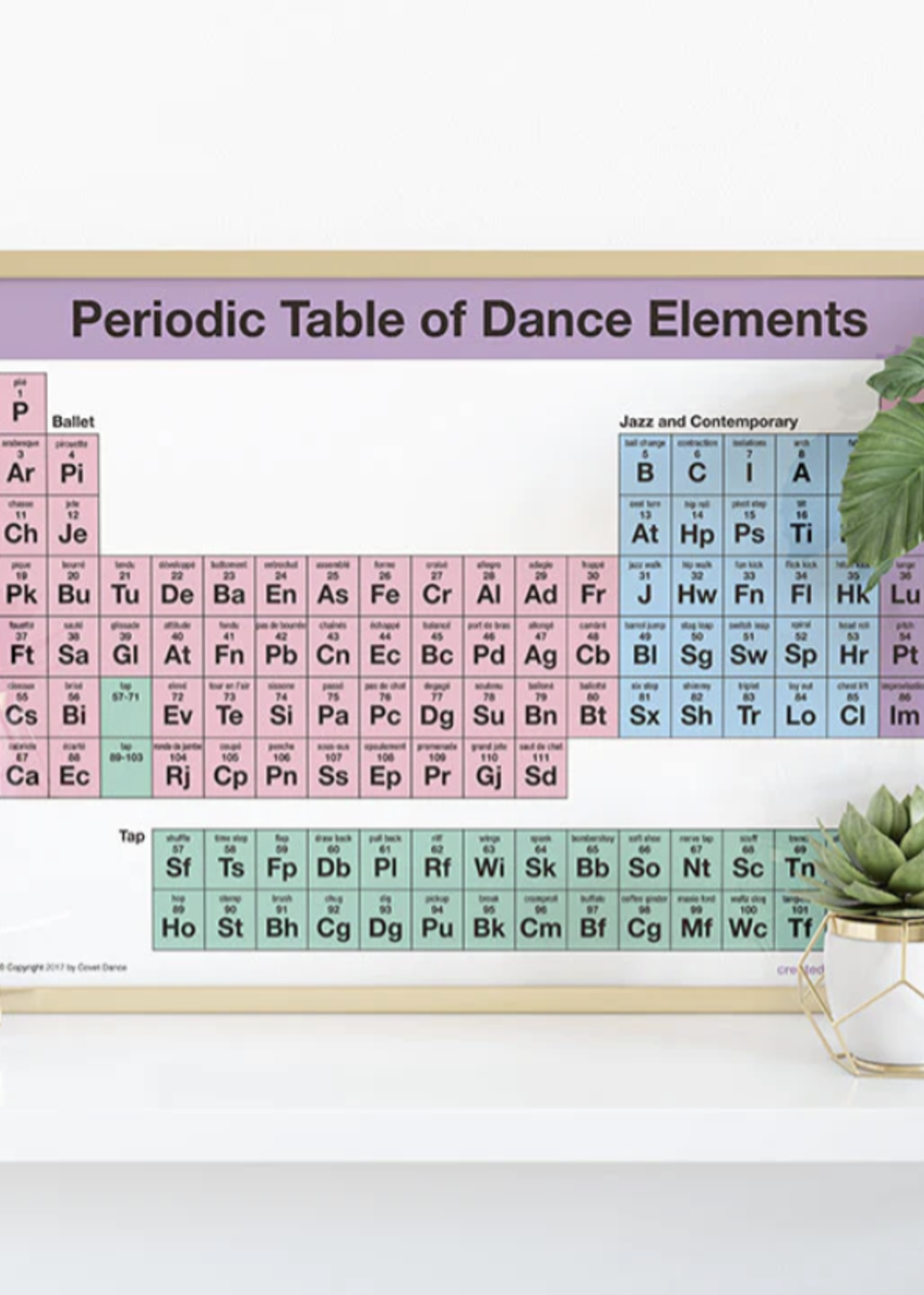 COVET DANCE PERIODIC TABLE OF DANCE ELEMENTS