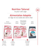 Royal Canin Royal Canin mère et bébé chat