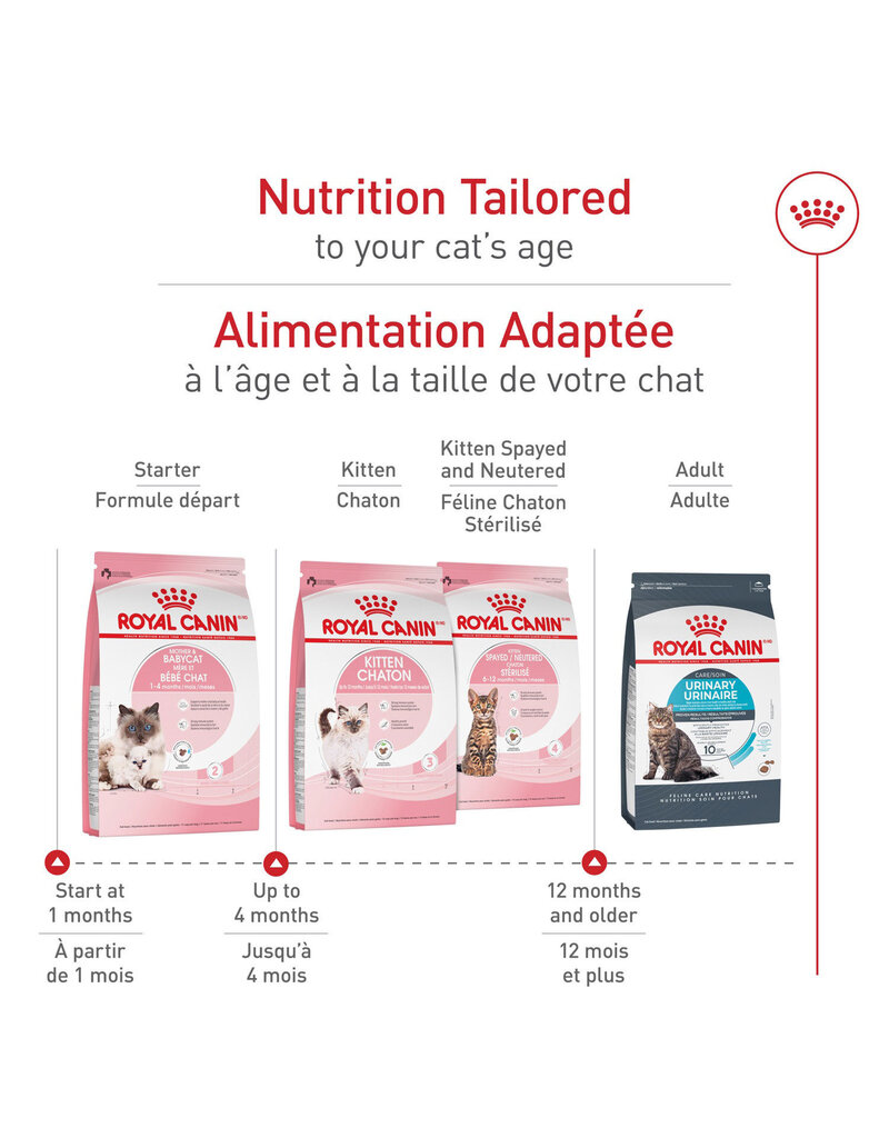 Royal Canin Royal Canin mère et bébé chat