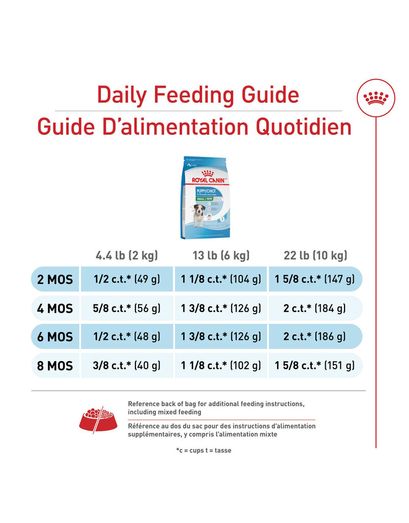 Royal Canin Royal Canin petit chiot 4lb -4-