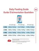 Royal Canin Royal Canin grand chien chiot 4lb -4-