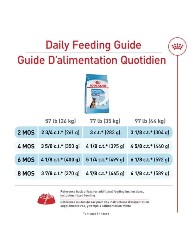 Royal Canin Royal Canin grand chien chiot 4lb -4-