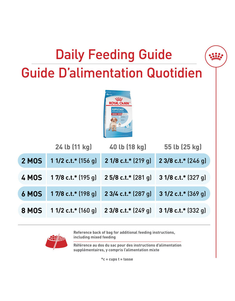 Royal Canin Royal Canin moyen chien chiot 4lb -4-
