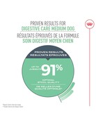 Royal Canin Royal Canin moyen chien soin digestif 30lb