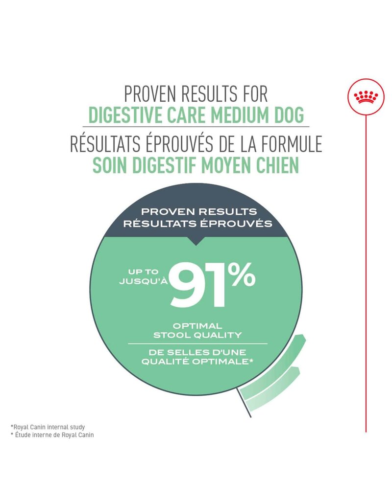 Royal Canin Royal Canin moyen chien soin digestif 30lb