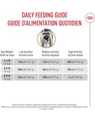 Royal Canin Royal Canin yorkshire terrier