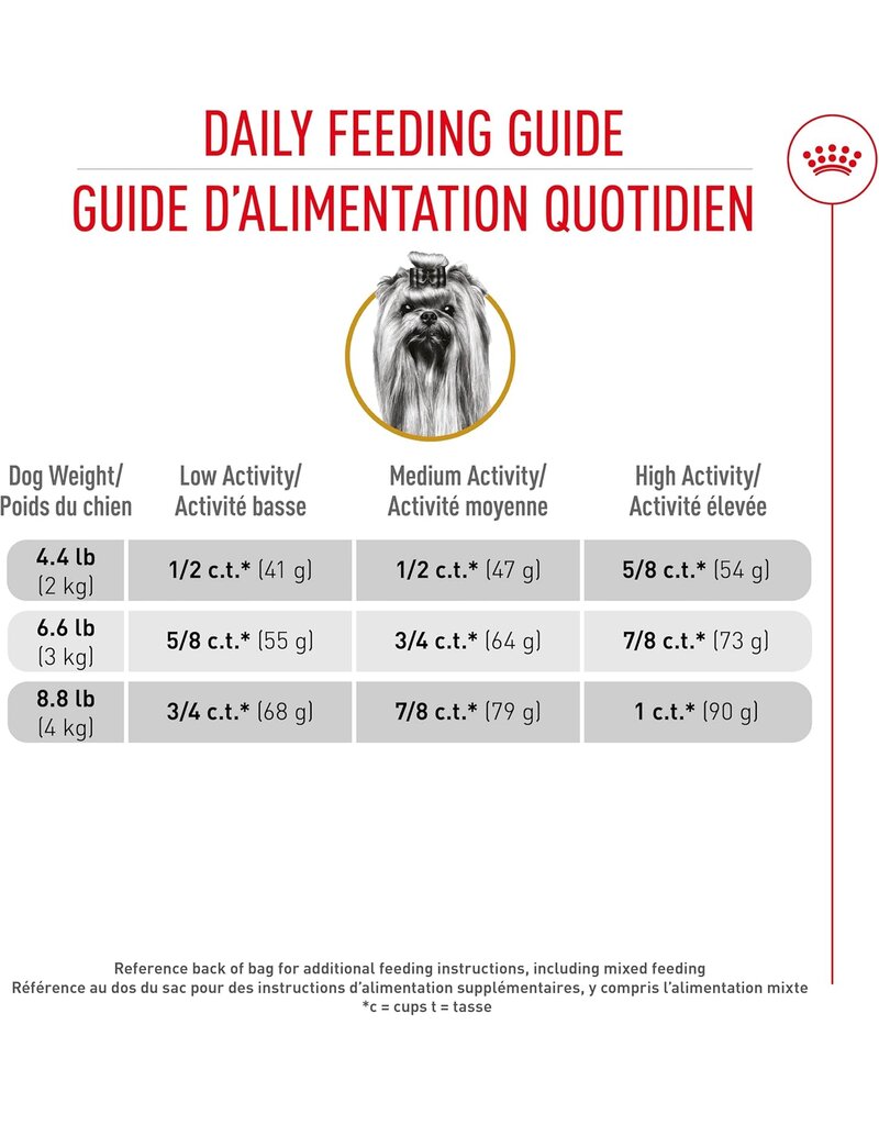 Royal Canin Royal Canin yorkshire terrier