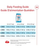 Royal Canin Royal Canin moyen chien