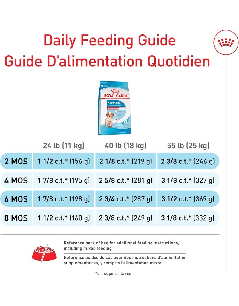 Royal Canin Royal Canin moyen chien