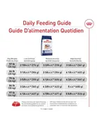 Royal Canin Royal Canin grand