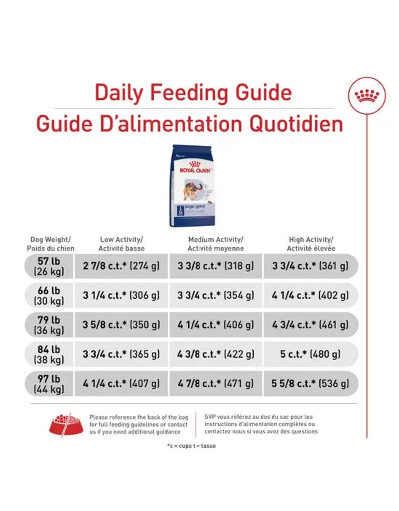 Royal Canin Royal Canin grand