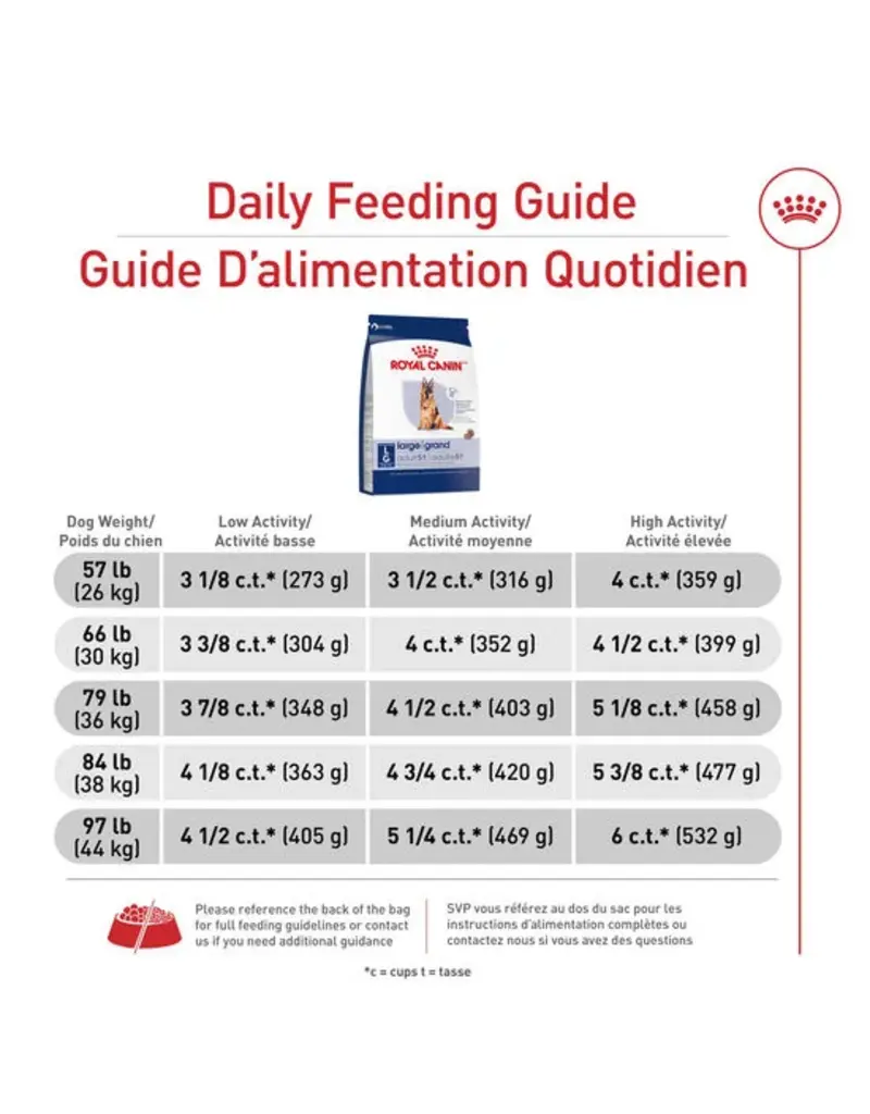 Royal Canin Royal Canin grand