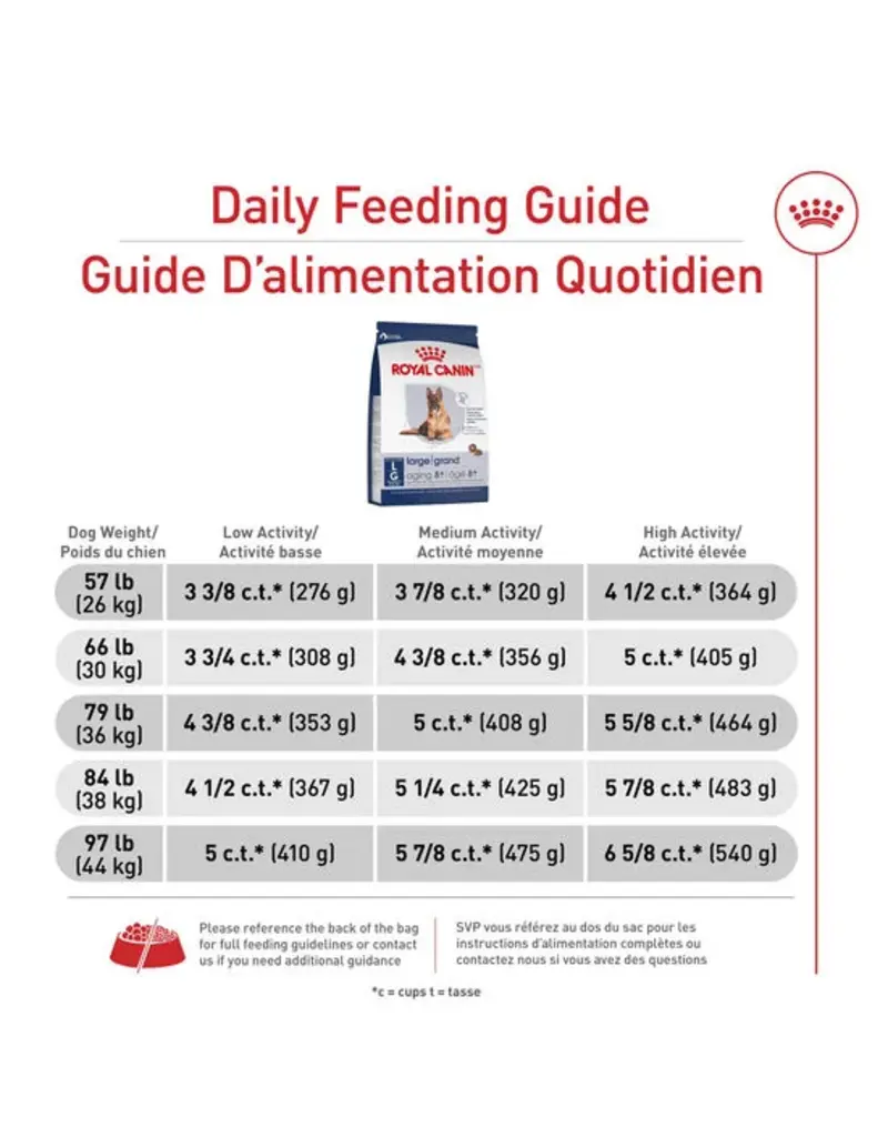 Royal Canin Royal Canin grand