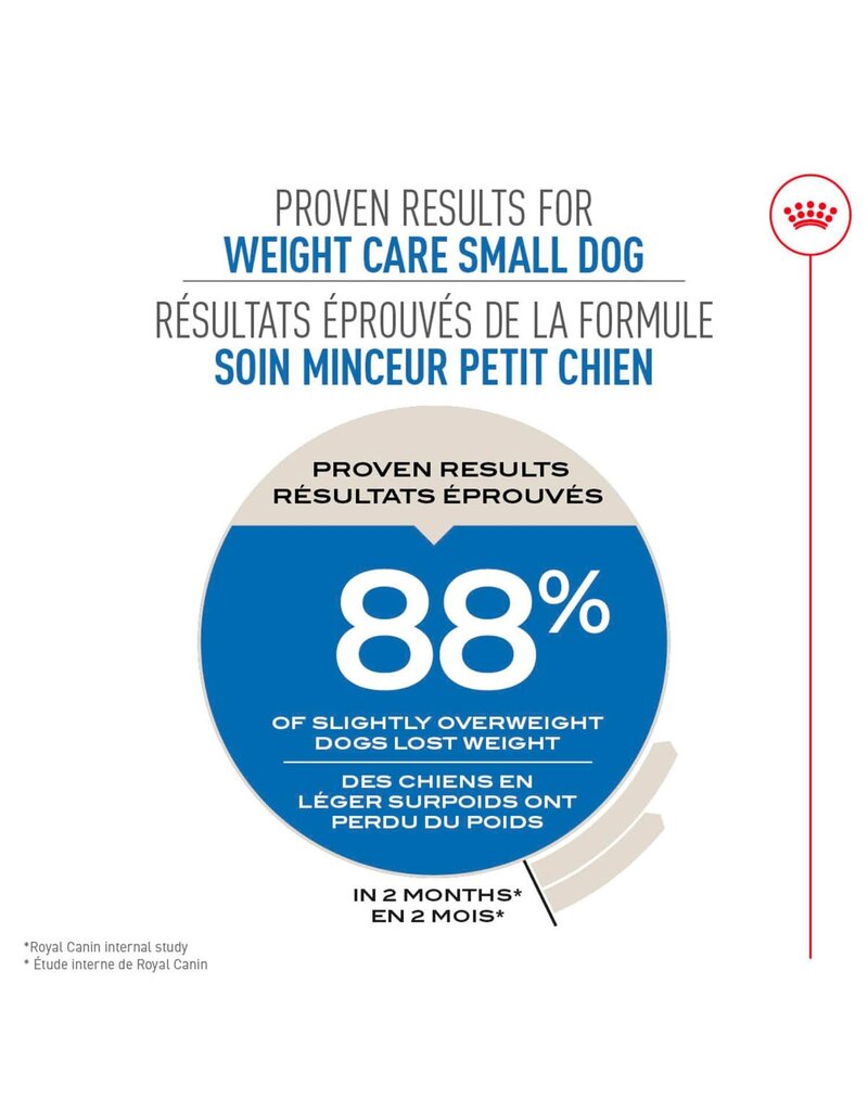 Royal Canin Royal Canin petit chien soin minceur 2.5lb -4-