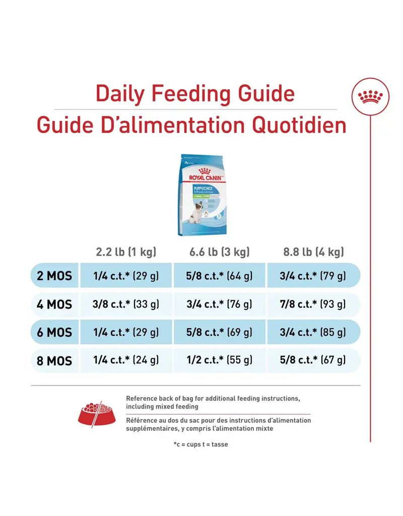 Royal Canin Royal Canin x-petit chien