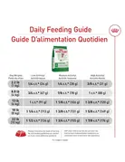 Royal Canin Royal Canin petit chien