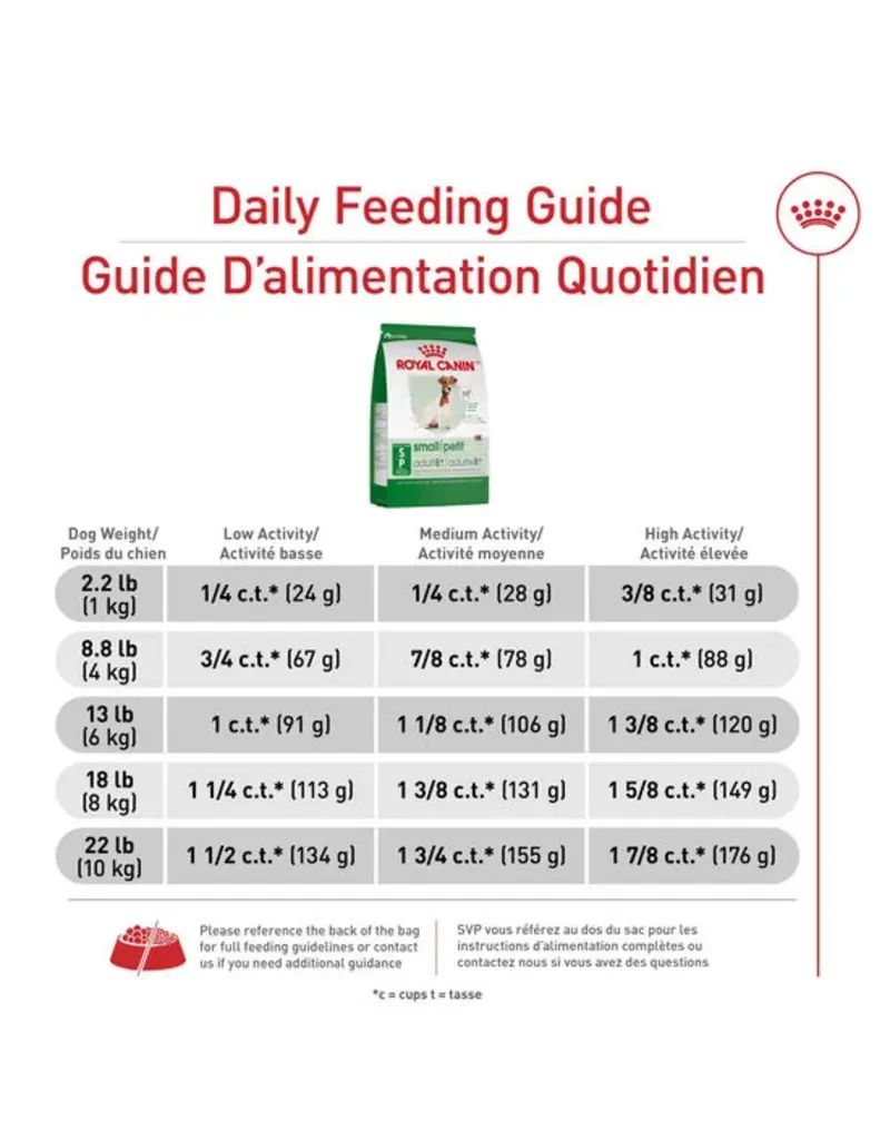 Royal Canin Royal Canin petit chien