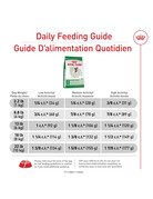 Royal Canin Royal Canin petit chien