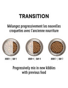 1st choice 1st Choice chat hypoallergène canard adulte 4.54kg