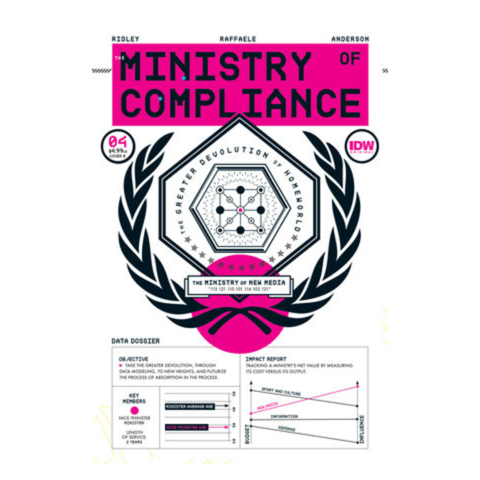 IDW Publishing The Ministry of Compliance #4 Variant B Leong