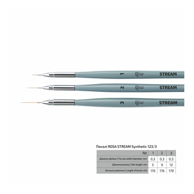 Synthetics Round, Liner, Stream 123/7, Â„– 1, Short Handle, Rosa