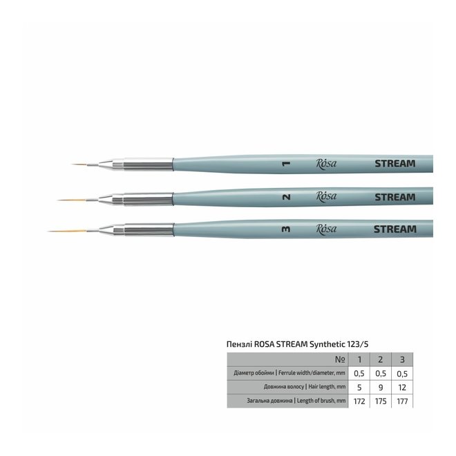 Synthetics Round, Liner, Stream 123/5, Â„– 1, Short Handle, Rosa