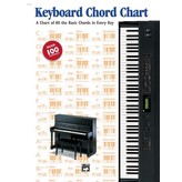 Alfred Music Keyboard Chord Chart