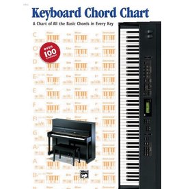 Alfred Music Keyboard Chord Chart