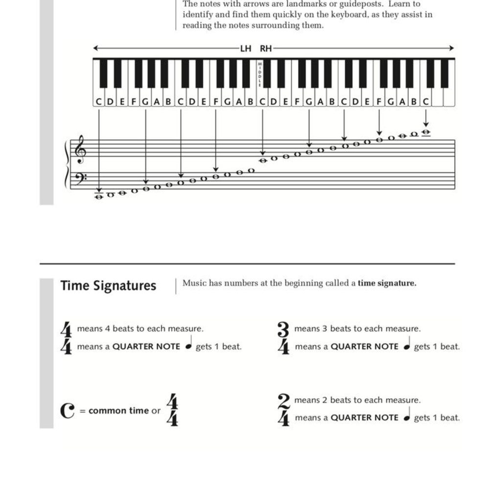 Alfred S Group Piano For Adults Student Book 1 2nd Edition Pianoworks Inc