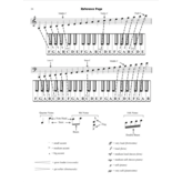 Schaum Fingerpower Book, Level 3