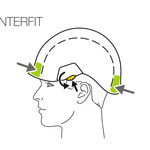 Petzl VERTEX  HELMET WHITE