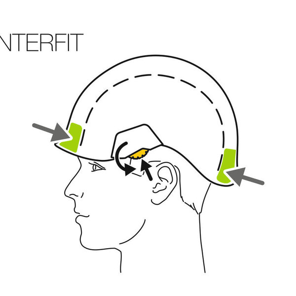 Petzl VERTEX  HELMET WHITE